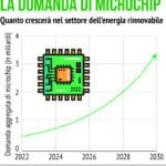 Microchip