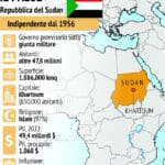 Sudan