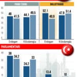 Turchia Elezioni