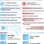 Artificial Intelligence Act