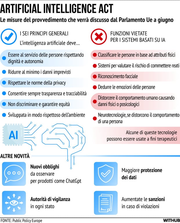 Predizioni sull'Impatto dell'Intelligenza Artificiale nel 2024: è iniziata  la rivoluzione? – GrandiOspedali