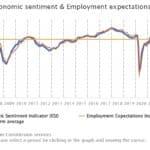 economic-sentiment-em