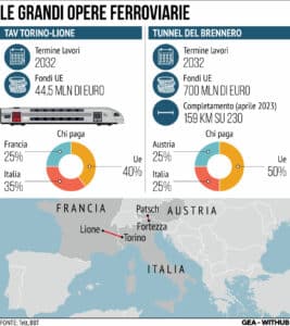 Infrastrutture Trasporti Transfrontaliere Italia Ue