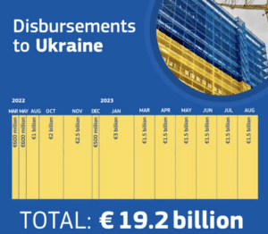 Assistenza macrofinanziaria Ue Ucraina