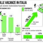 Prezzi aerei Italia