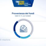 Video Thumbnail: Progetto TRUE - TRUsting Europe : fondi di coesione per progetti dedicati all'ENERGIA