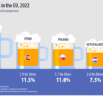 top-beer-producers-eu-2022
