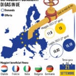Acquisti congiunti gas