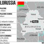 Bielorussia