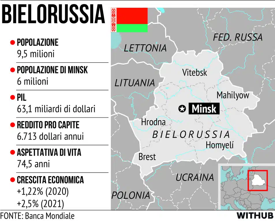 Bielorussia