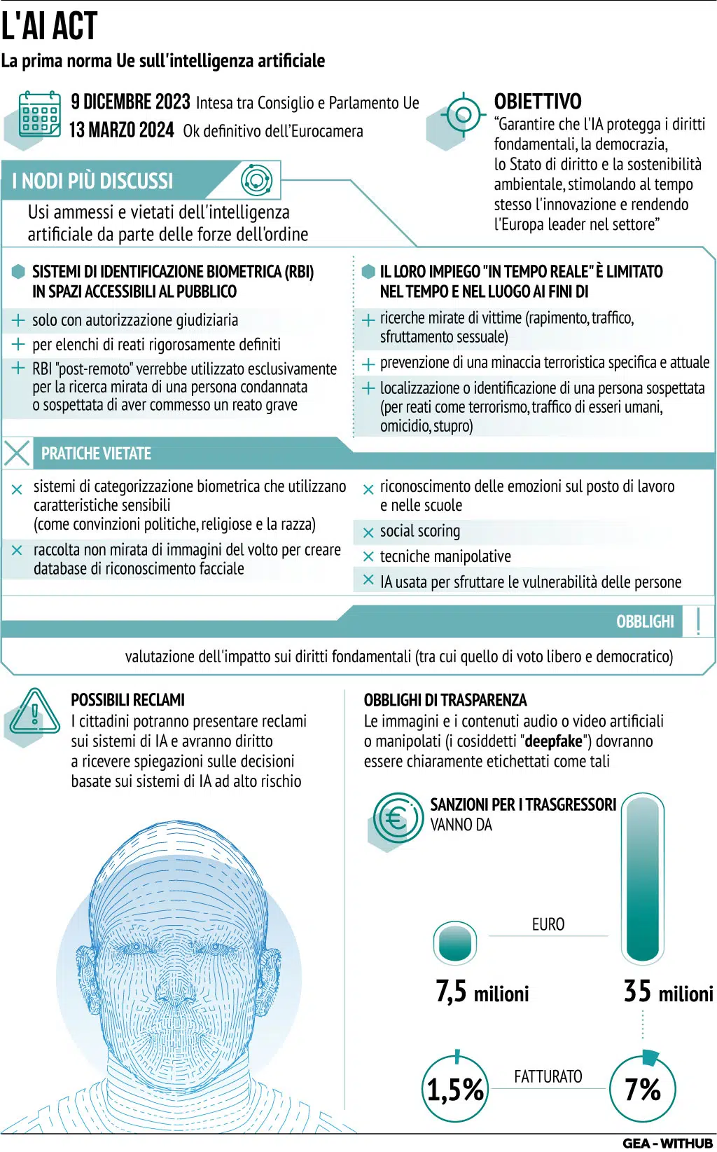 Atto Ue intelligenza artificiale