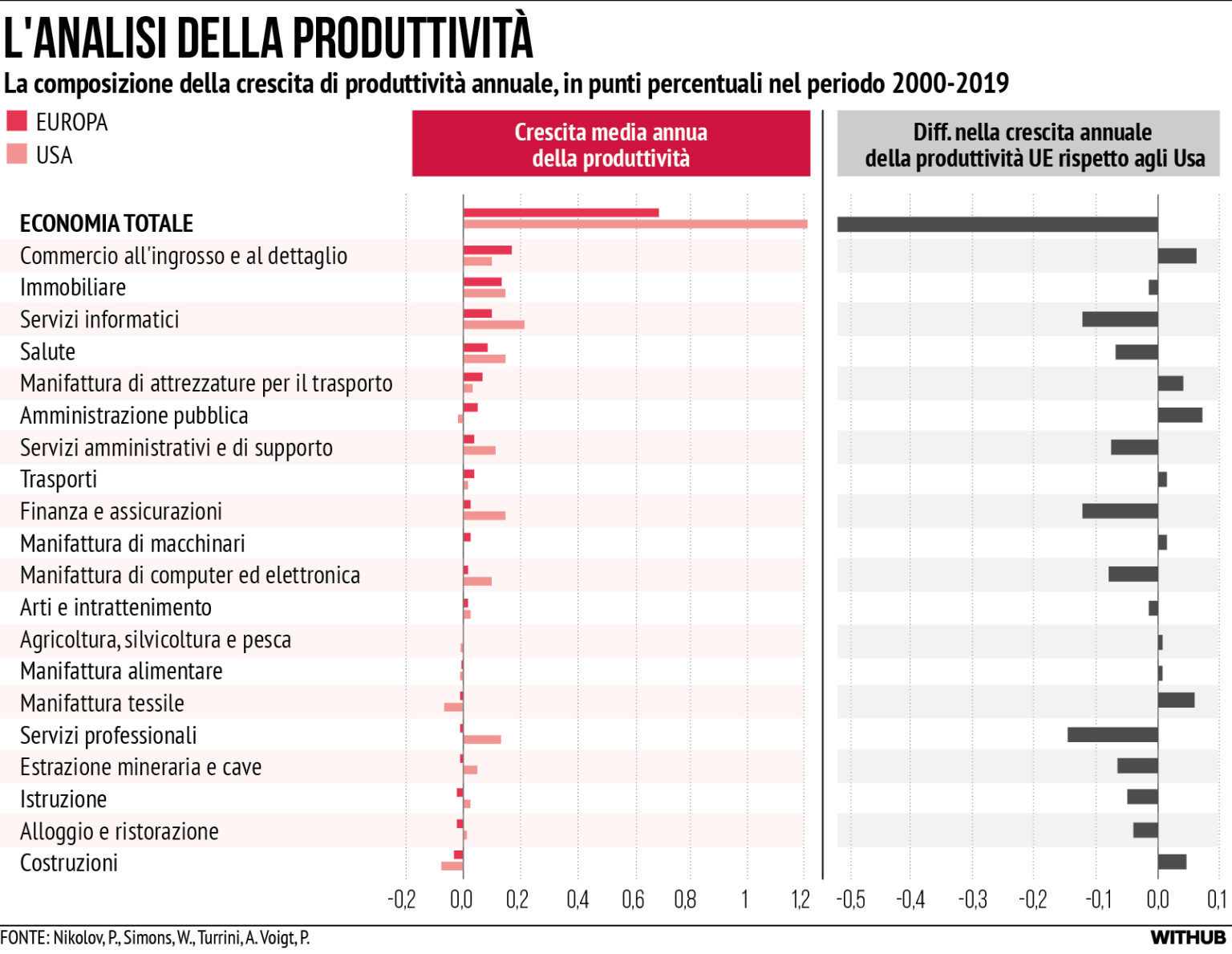 Il Rapporto Draghi in italiano - Eunews