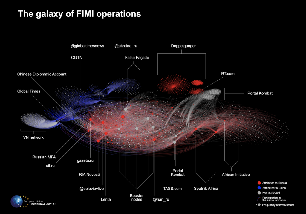 Seae operazioni fimi