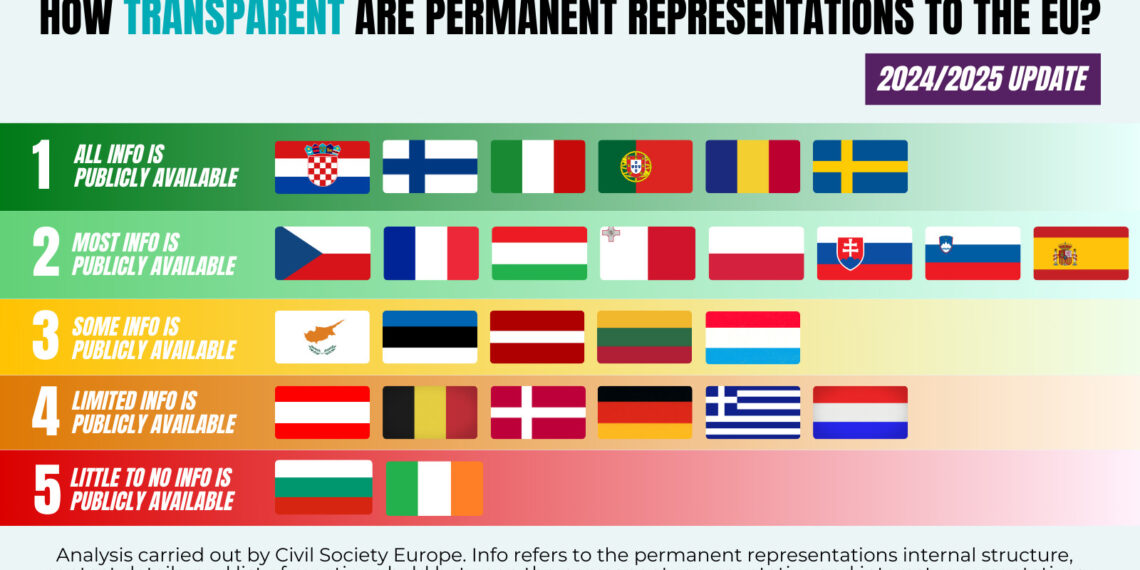Italy’s Representation in Brussels tops the list for transparency and ...