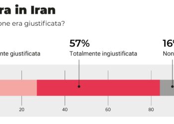 Fonte: Elaborazione Eunews