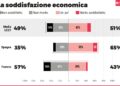 Eunews-sondaggio_1. Source: Eunews