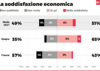 Eunews-sondaggio_1. Source: Eunews