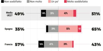 Eunews-sondaggio_1. Source: Eunews