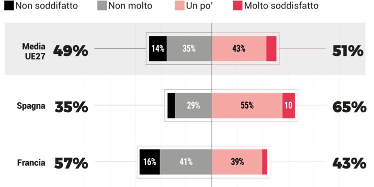 Eunews-sondaggio_1. Source: Eunews