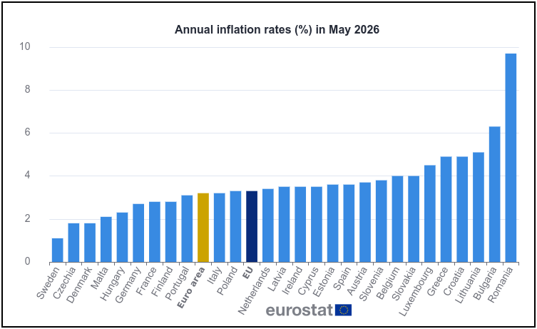 Eurozona, a maggio inflazione ancora in aumento: è al 3,2 per cento