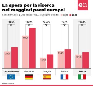 Infografica prodotta da Withub